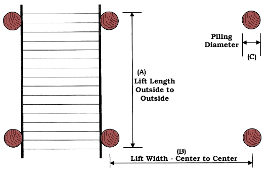 OVERHEAD BEAM SYSTEMS - PILING CONFIGURATION